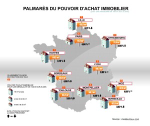 les-10-plus-grandes-villes-de-france